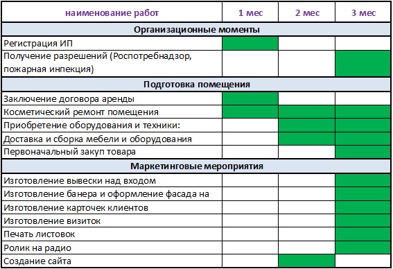 Бизнес план производство мебели с расчетами